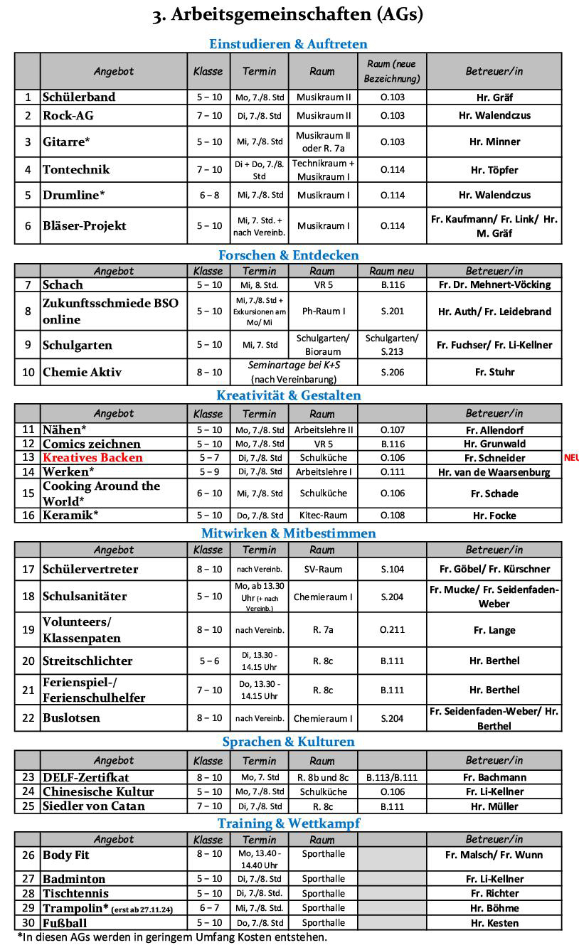 AG Übersicht 2024 2025 1.Hj NEU